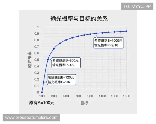 揭秘百家乐技巧与概率的关系,帮助玩家科学制定投注计划提升胜率 揭秘百家乐技巧与概率的关系,帮助玩家科学制定投注计划提升胜率