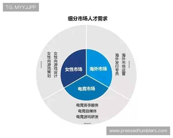 选择PA直营游戏的五大理由以及如何通过直营平台实现更高收益